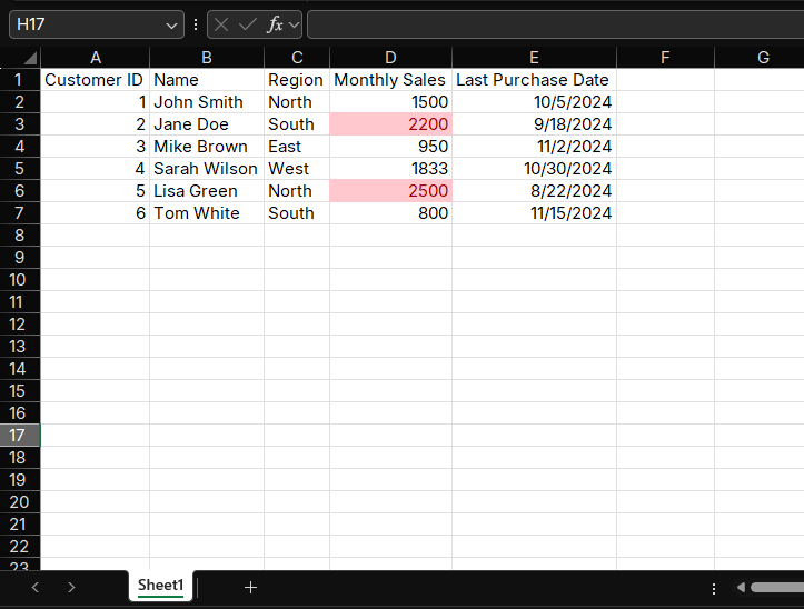 Top 2 Sales Highlighted