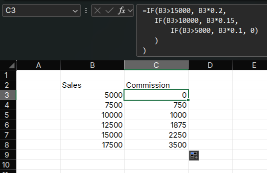 Sales Commission Calculation